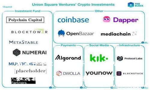 思考一个适合推广并且符合的优秀

如何将USDT安全快速地转入TP钱包
