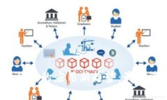  区块链在餐饮行业的应用