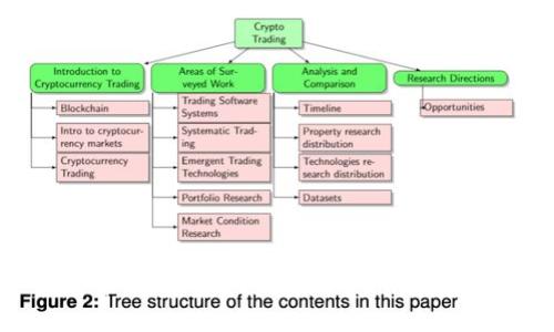 TP如何安全高效地转账至imToken